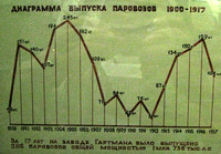 Lugansk Works